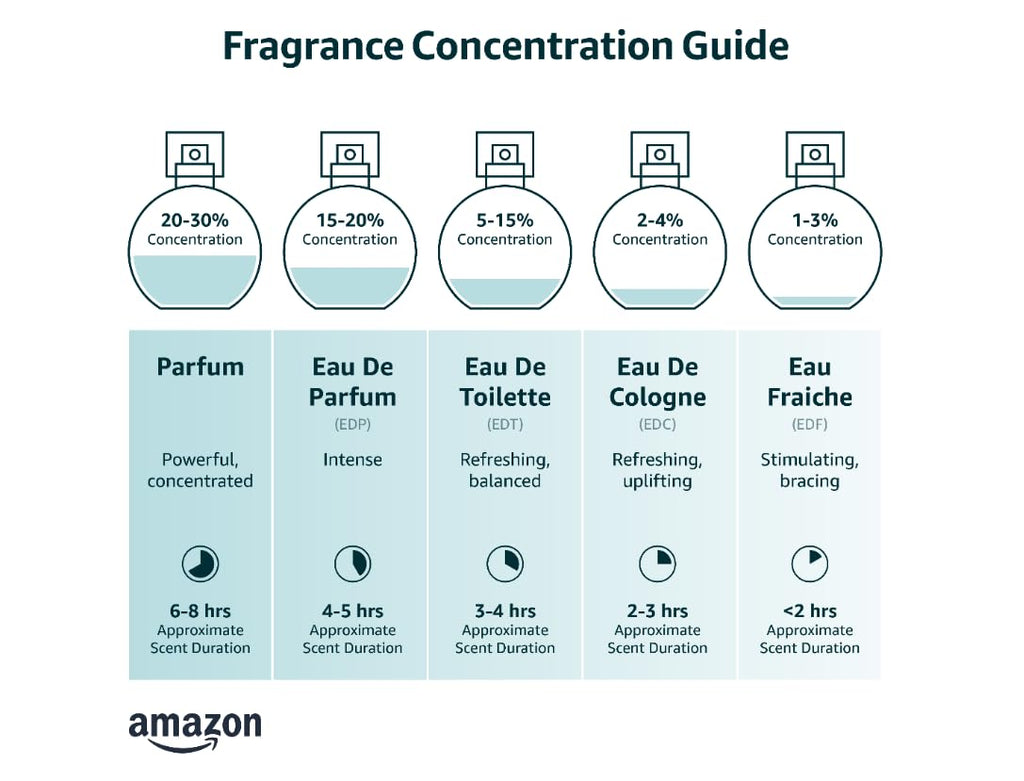 Eau de Parfum 3.4 fl oz U693