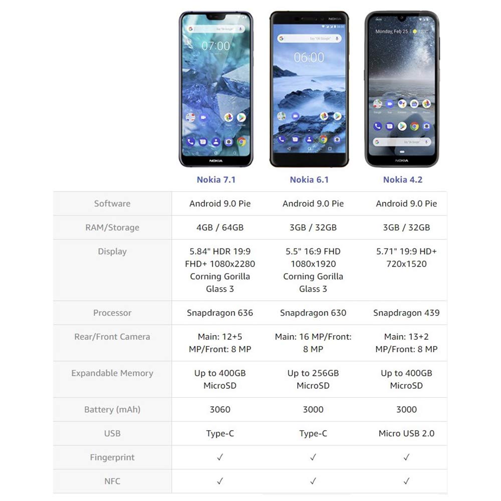 32 GB Unlocked Android Smartphone B7138