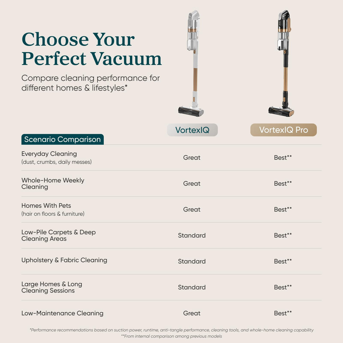 Cordless Vacuum Cleaner L678115