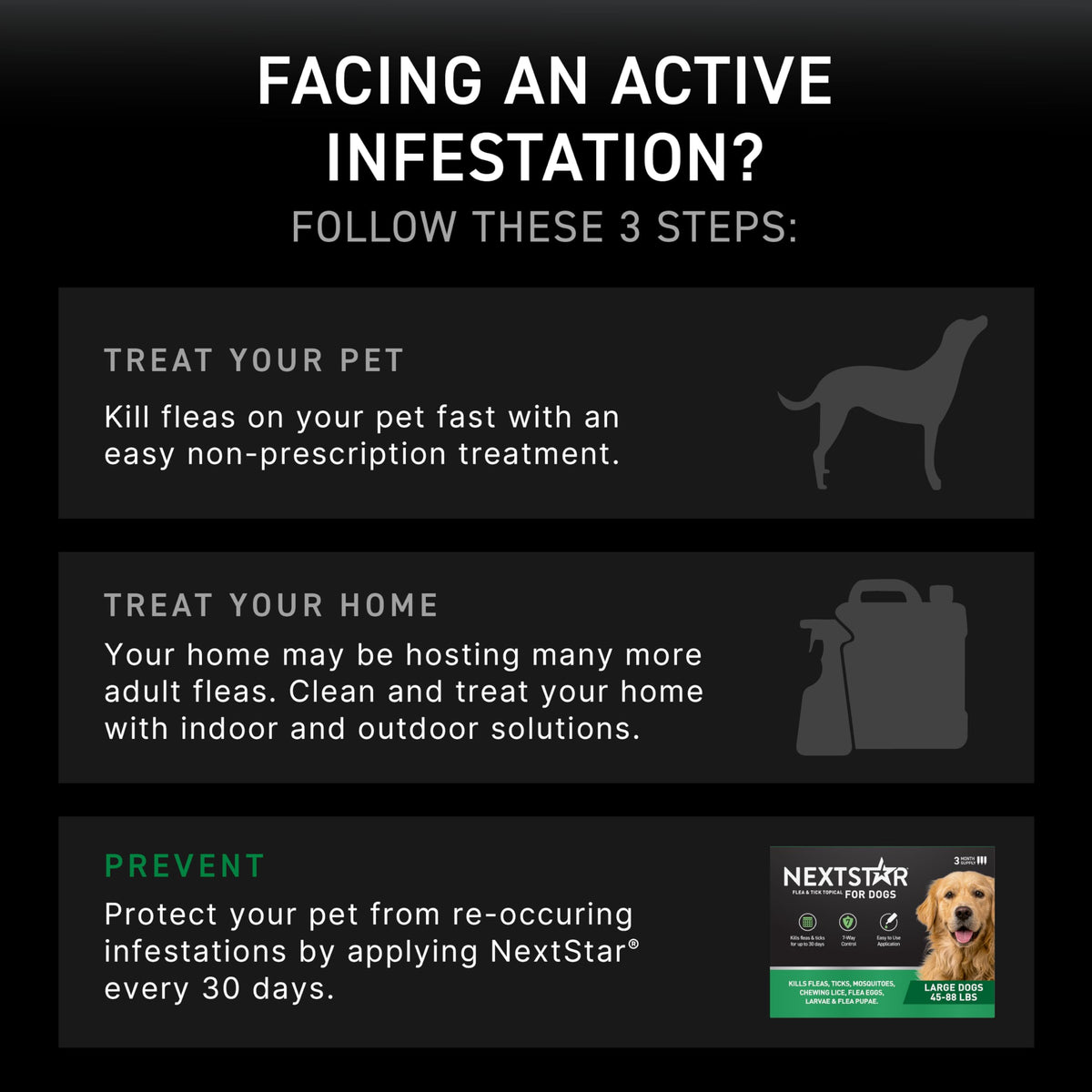 Flea & Tick Topical Dogs Large 1-Month F82477