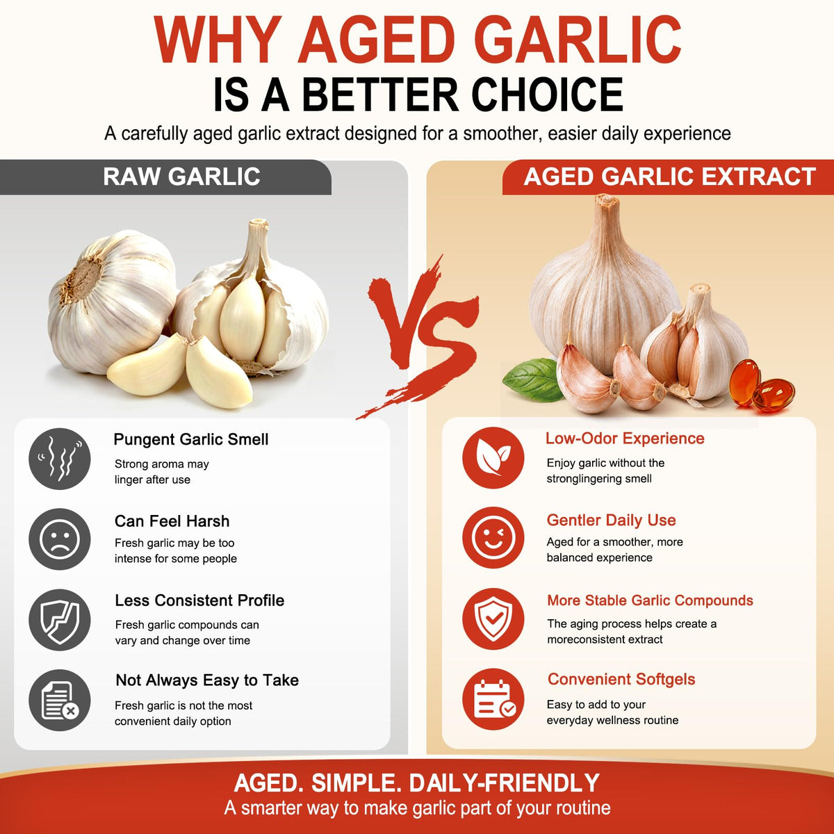 Aged Garlic Extract Softgels 1200mg with CoQ10 J22755