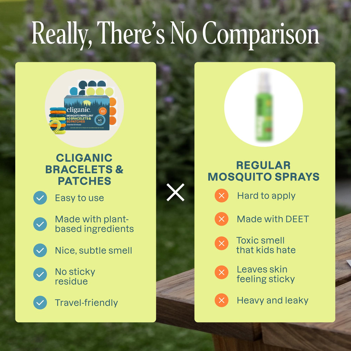 Mosquito Repellent Bracelets & Stickers, 40 Bands & 60 Patches U1941