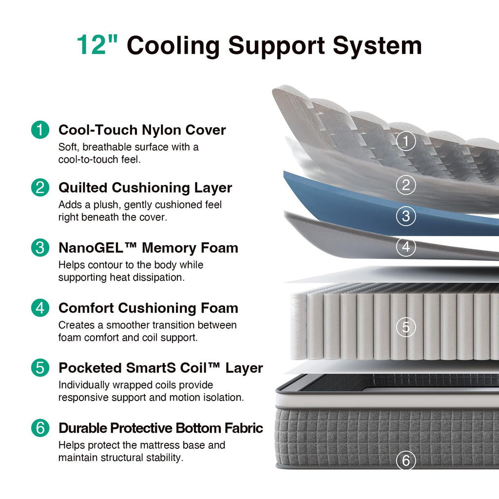 12 Inch Full Size Hybrid Gel Memory Foam Mattress F94823