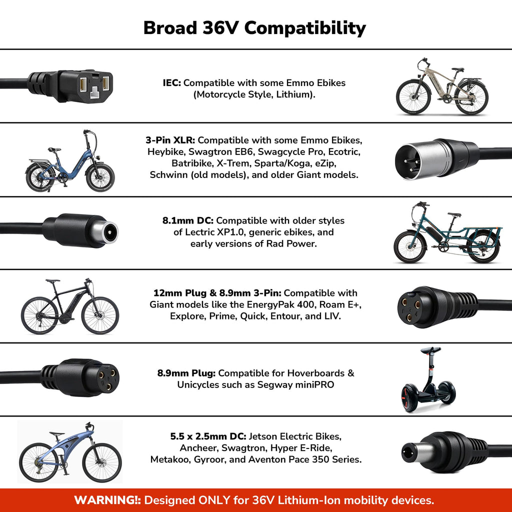 54.6V 2A Electric Scooter and Bike Battery Charger K48057