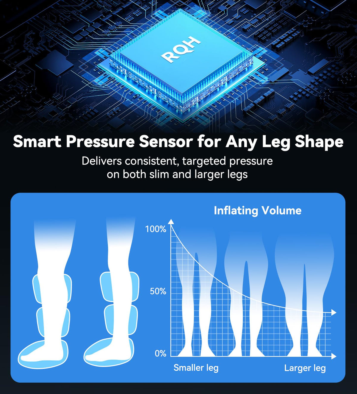 Leg Compression Massager with 3-Zone Heat V3675