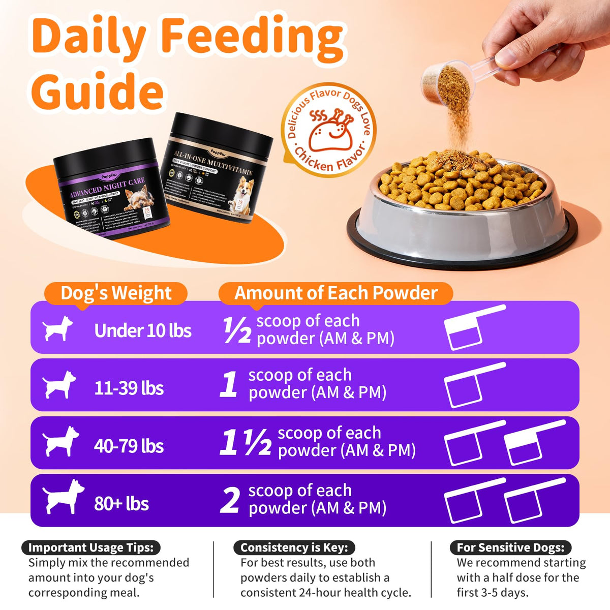 Dog Vitamins and Supplements 2 Pack Chicken U573070